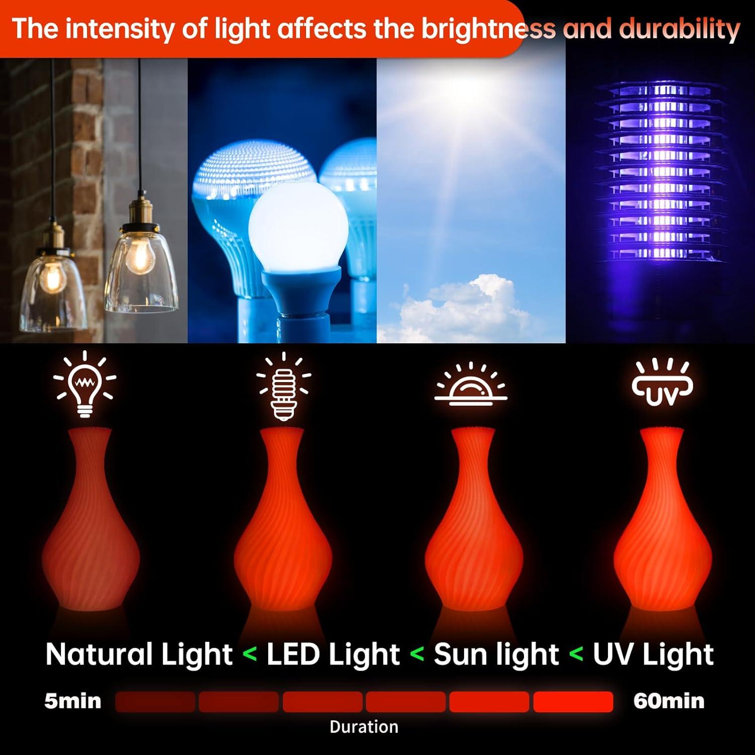 imageSUNLU PLA Filament 16 Color Bundle Multicolor PLA 3D Printer Filament 175mm Individually Vacuum Packed 025kg per Spool 4kg in Total 16 Pack 12 Regular Solid Color and 4 Transparent ColorGlow in the Dark  Red to Glow Red