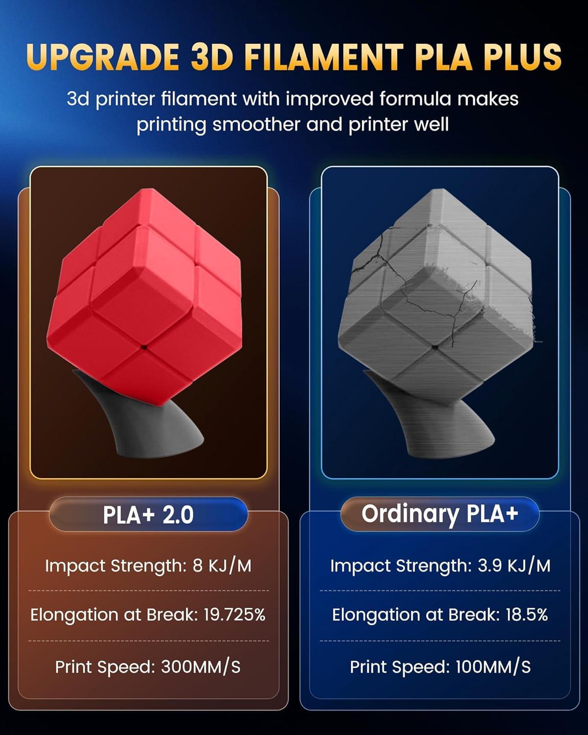 imageSUNLU PLA20 3D Printer Filament Bundle 4KG Upgrade PLA Filament 175mm Tougher and Stronger Dimensional Accuracy 002mm 1KG per Spool 4 Packs 4KG Total Black1kg Yellow