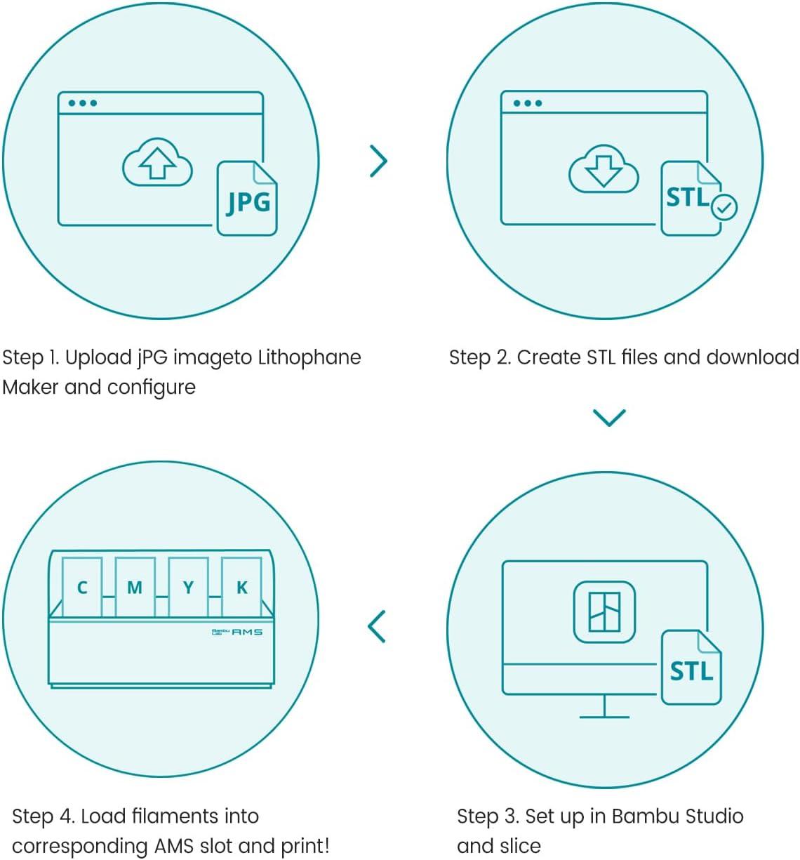 imageSUNLU PLA20 3D Printer Filament Bundle 4KG Upgrade PLA Filament 175mm Tougher and Stronger Dimensional Accuracy 002mm 1KG per Spool 4 Packs 4KG Total Black1kg4 Cmykwhitecyanmagentayellow