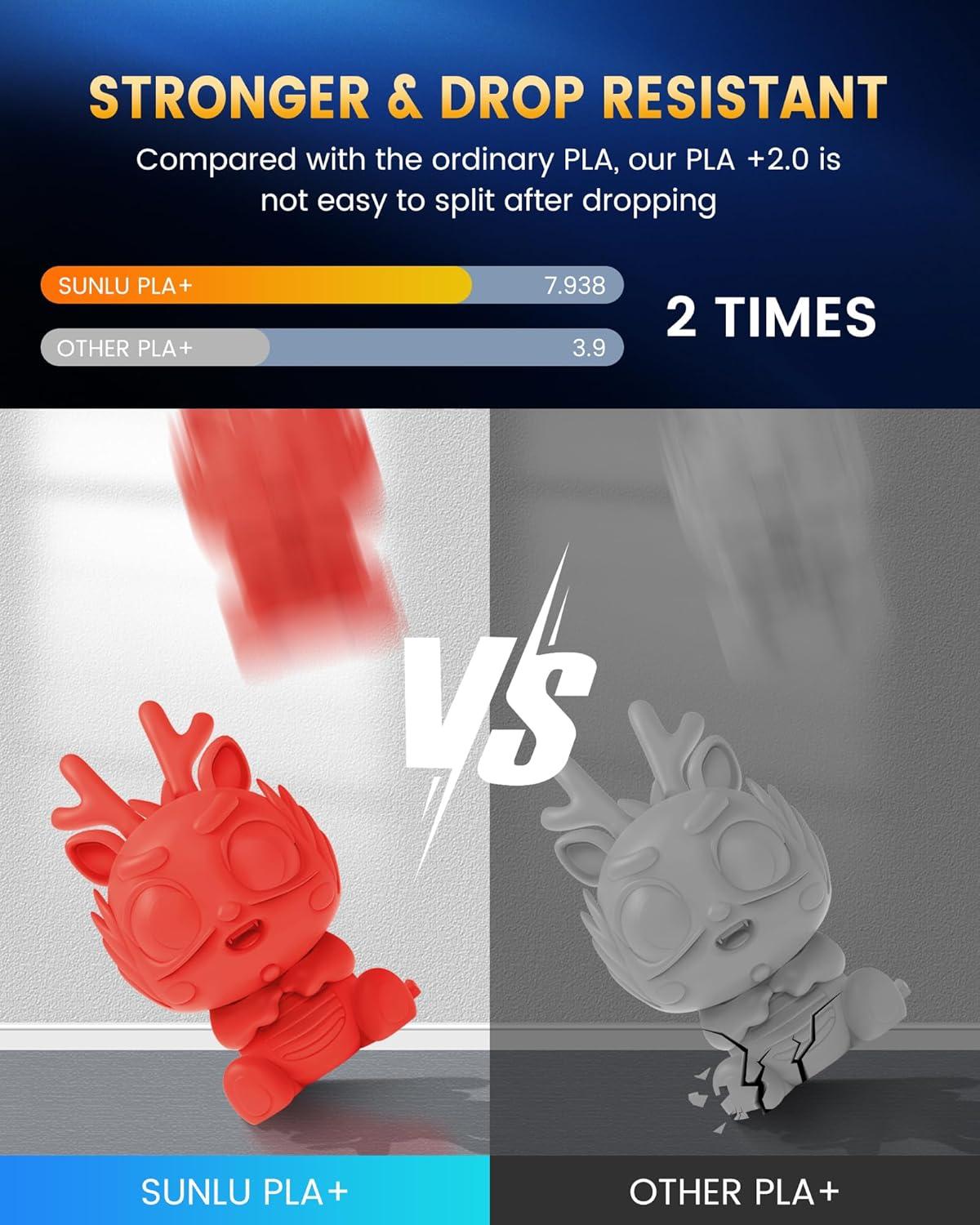 imageSUNLU PLA20 3D Printer Filament Bundle 4KG Upgrade PLA Filament 175mm Tougher and Stronger Dimensional Accuracy 002mm 1KG per Spool 4 Packs 4KG Total Black1kg Sunny Orange