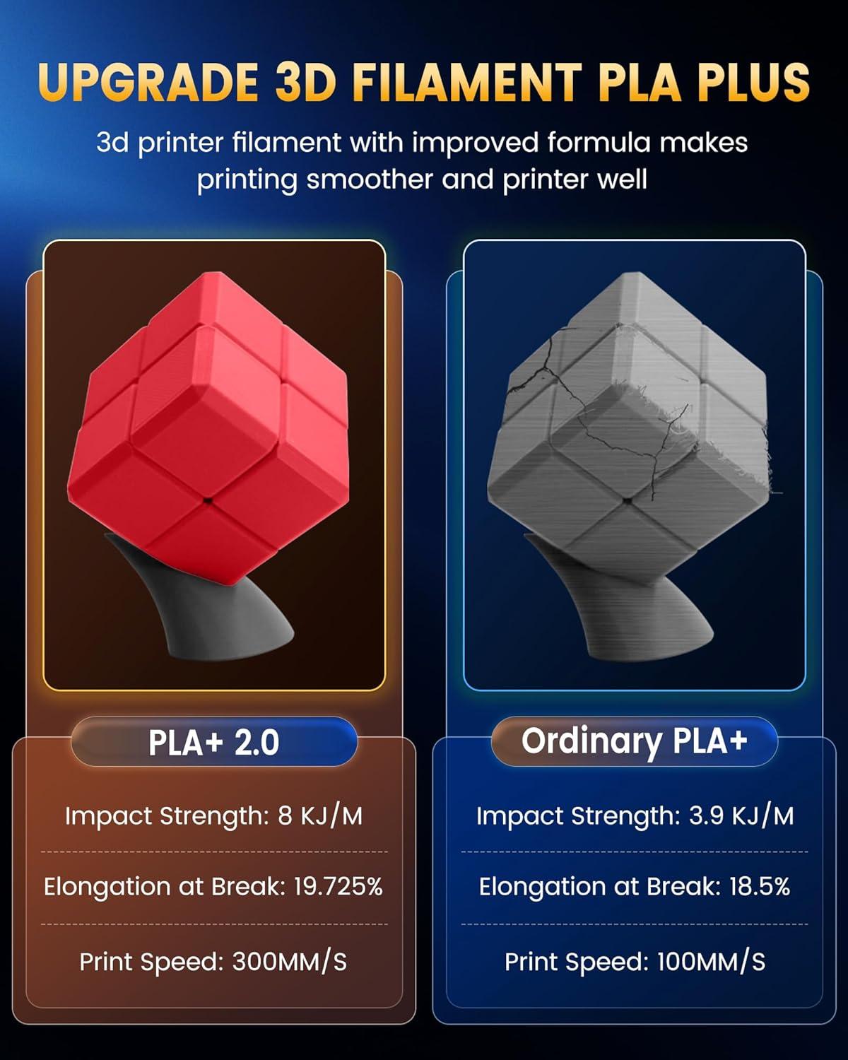 imageSUNLU PLA20 3D Printer Filament Bundle 4KG Upgrade PLA Filament 175mm Tougher and Stronger Dimensional Accuracy 002mm 1KG per Spool 4 Packs 4KG Total Black1kg4 Blackwhitegreyoak Wood