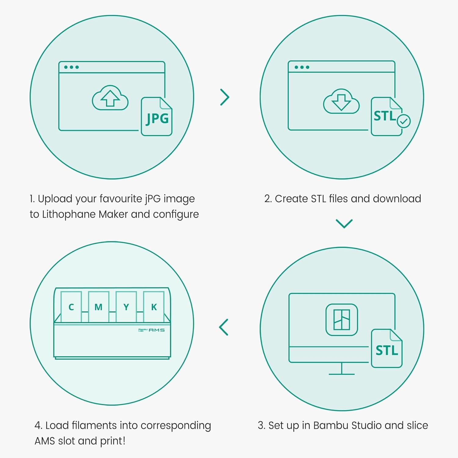 imageSUNLU 3D Printer Filament 10kg Bundle Neatly Wound PLA Filament 175mm 002mm 1kg per Spool 10 Packs BlackWhiteGreyRedOlive GreenYellowBlue GreyWoodSilverTransparentCmyk Pla Whitecyanmagentayellow