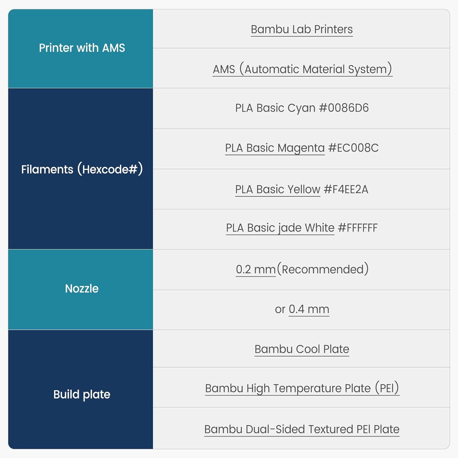 imageSUNLU 3D Printer Filament 10kg Bundle Neatly Wound PLA Filament 175mm 002mm 1kg per Spool 10 Packs BlackWhiteGreyRedOlive GreenYellowBlue GreyWoodSilverTransparentCmyk Pla Whitecyanmagentayellow