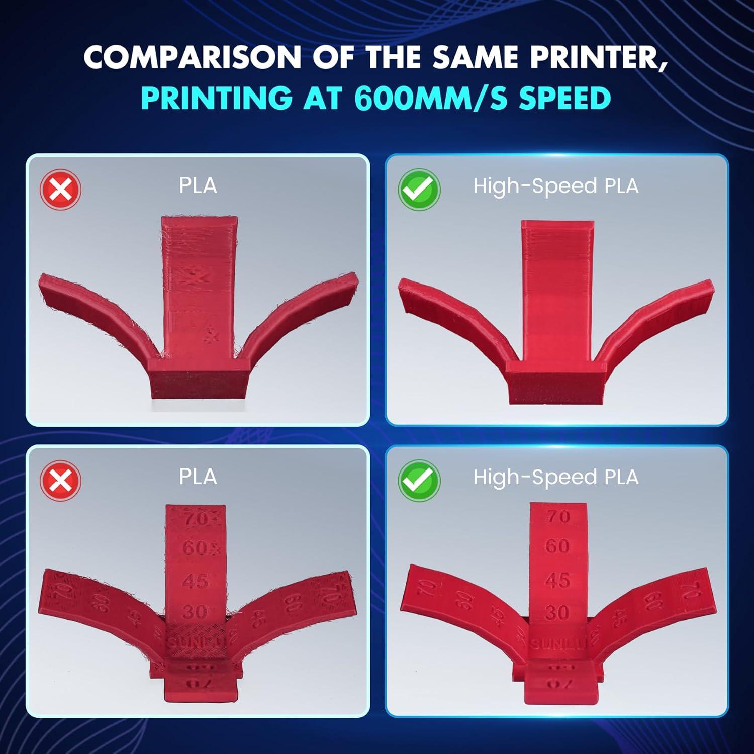 imageSUNLU High Speed 175mm PLA Filament 1KG Red 30600mms Print Range 1KG1kg Olive Green