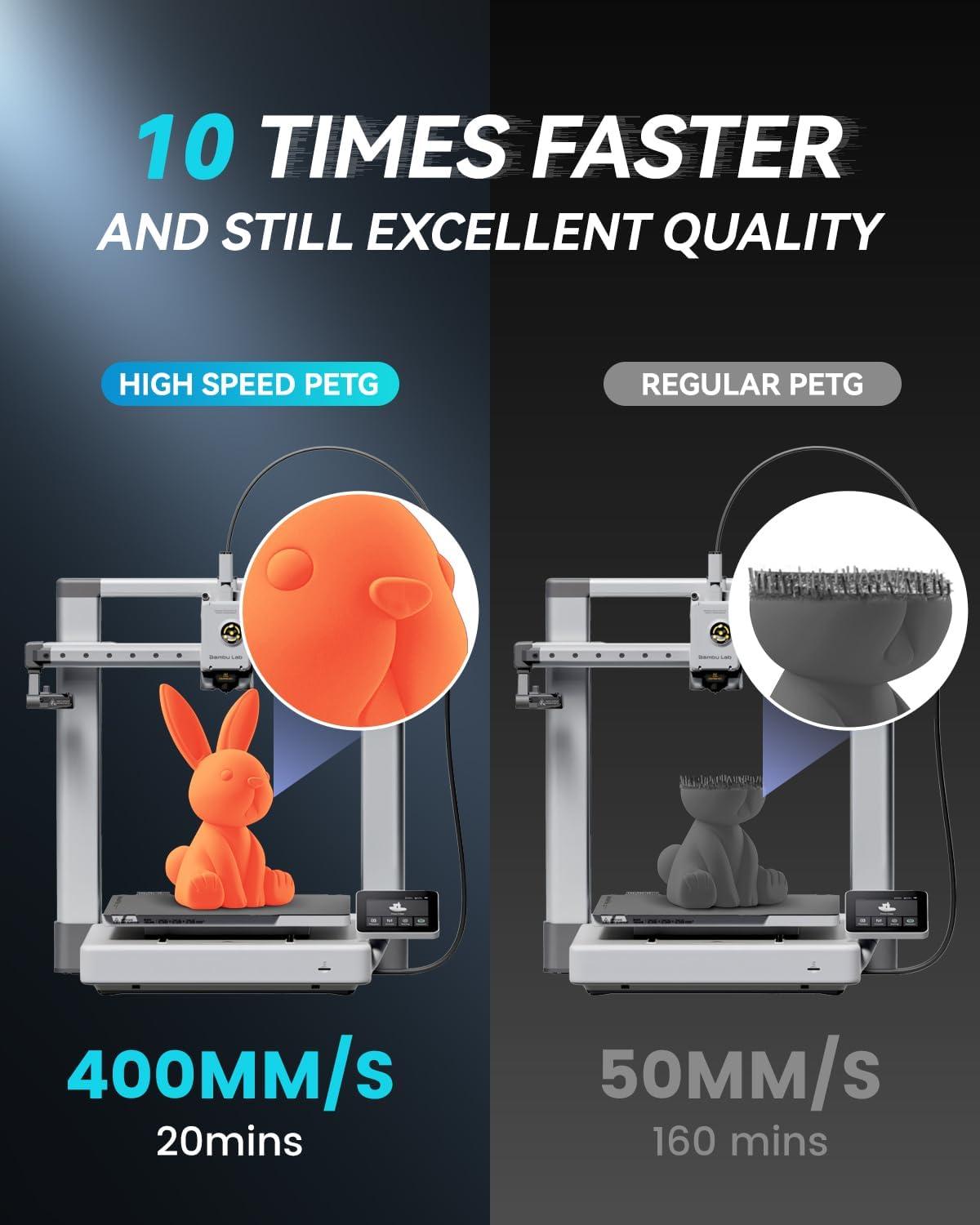 imageSUNLU High Speed PETG 3D Filament 175mm 30mms  600mms Print Range High Flow Speedy 3D Printer Filament Fit Most FDM Printers Dimensional Accuracy  002mm 1kg Spool BlackBlackwhitegreyredorangepinksky Bluegreenyellowblue