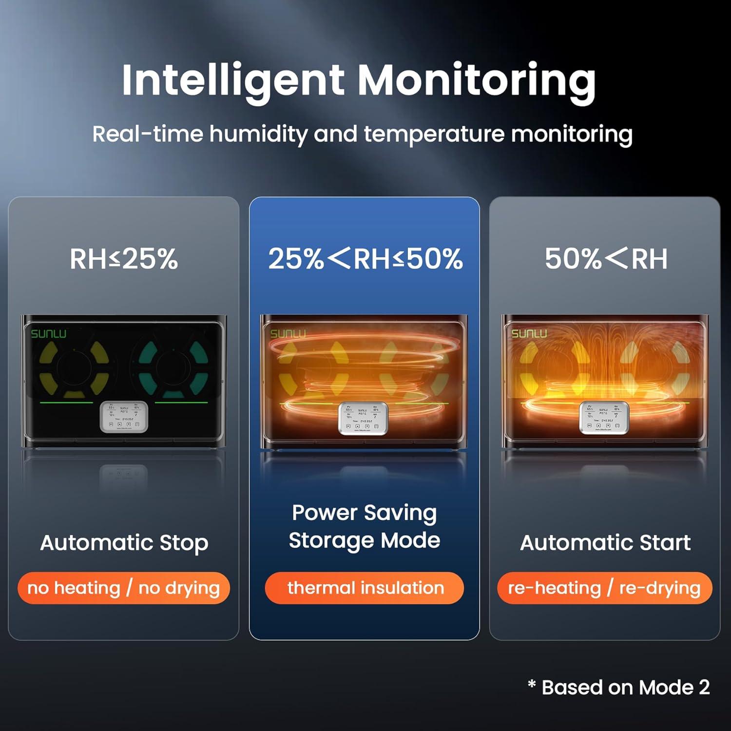 imageSUNLU Official 3D Printer Filament Dryer S4 4 Spools Capacity 3 Circulation Fans 350W PTC Heater 70 Max Temperature Power Saving Storage Mode Nylon TPU PLA PETG ABS Filament Dryer Box BlackBlack S4