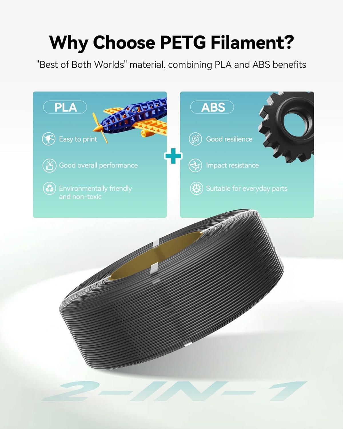 imageSUNLU Refill PETG Filament 175mm PETG Refill 3D Printer Filament Suitable for Bambu Lab Filament and SUNLU Reusable spools 1kg per Spool 4 Pack 4 Colors CMYKWhiteMagentaYellowCyan05kg4 Blackblackblackblack