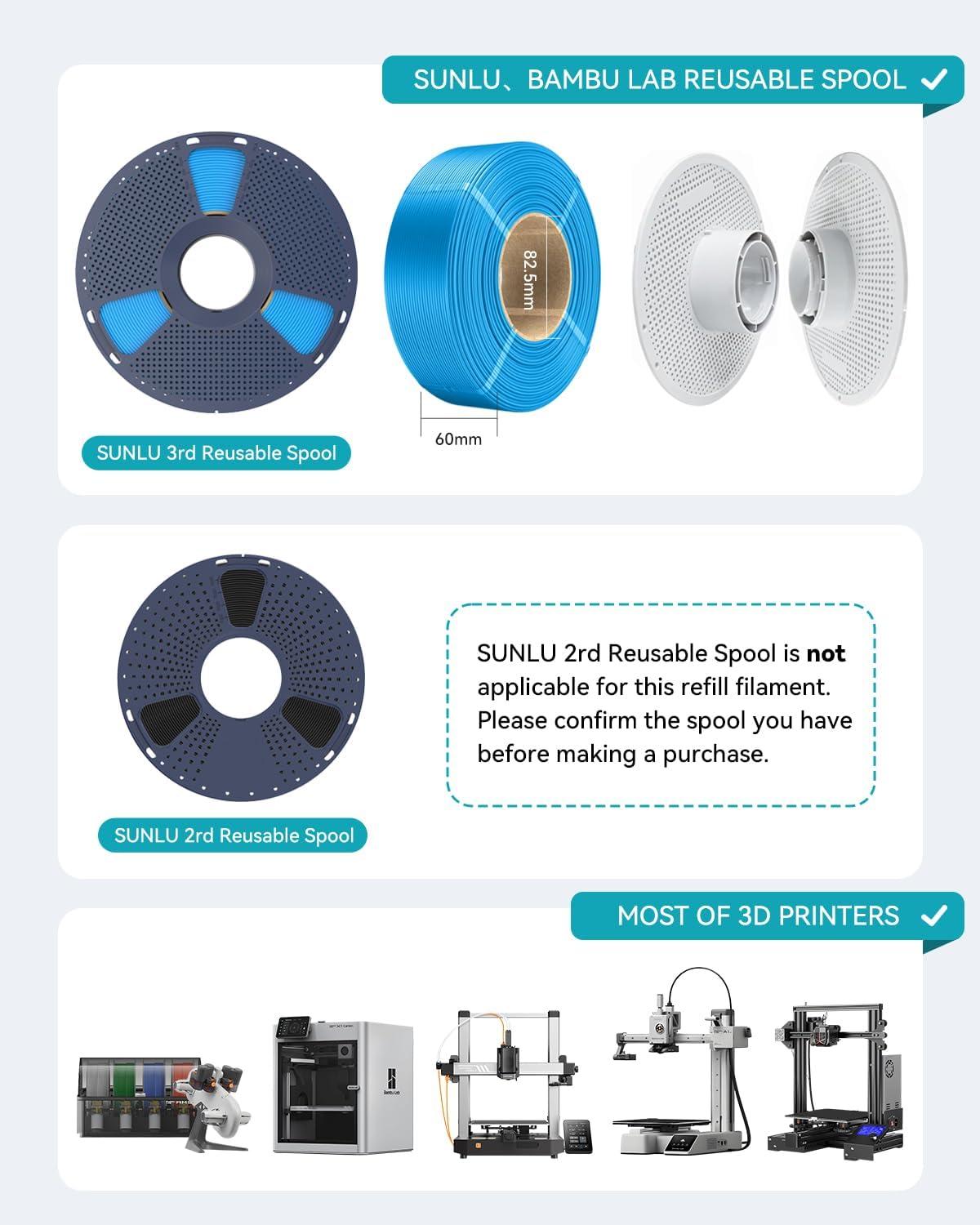 imageSUNLU Refill PETG Filament 175mm PETG Refill 3D Printer Filament Suitable for Bambu Lab Filament and SUNLU Reusable spools 1kg per Spool 4 Pack 4 Colors CMYKWhiteMagentaYellowCyanBlackwhiteredklein Blue