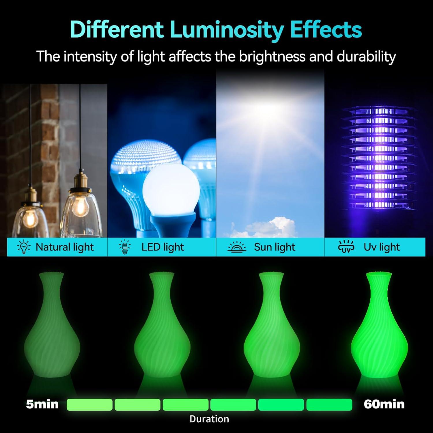 imageSUNLU Silk PLA Filament 175mm Neatly Wound Shiny PLA 3D Printer Filament Dimensional Accuracy  002mm Fit Most 3D Printers Good Vacuum Packaging 1kg Spool22lbs 330 Meters Silky SilverGlow in the Dark Bundle  4 Spools