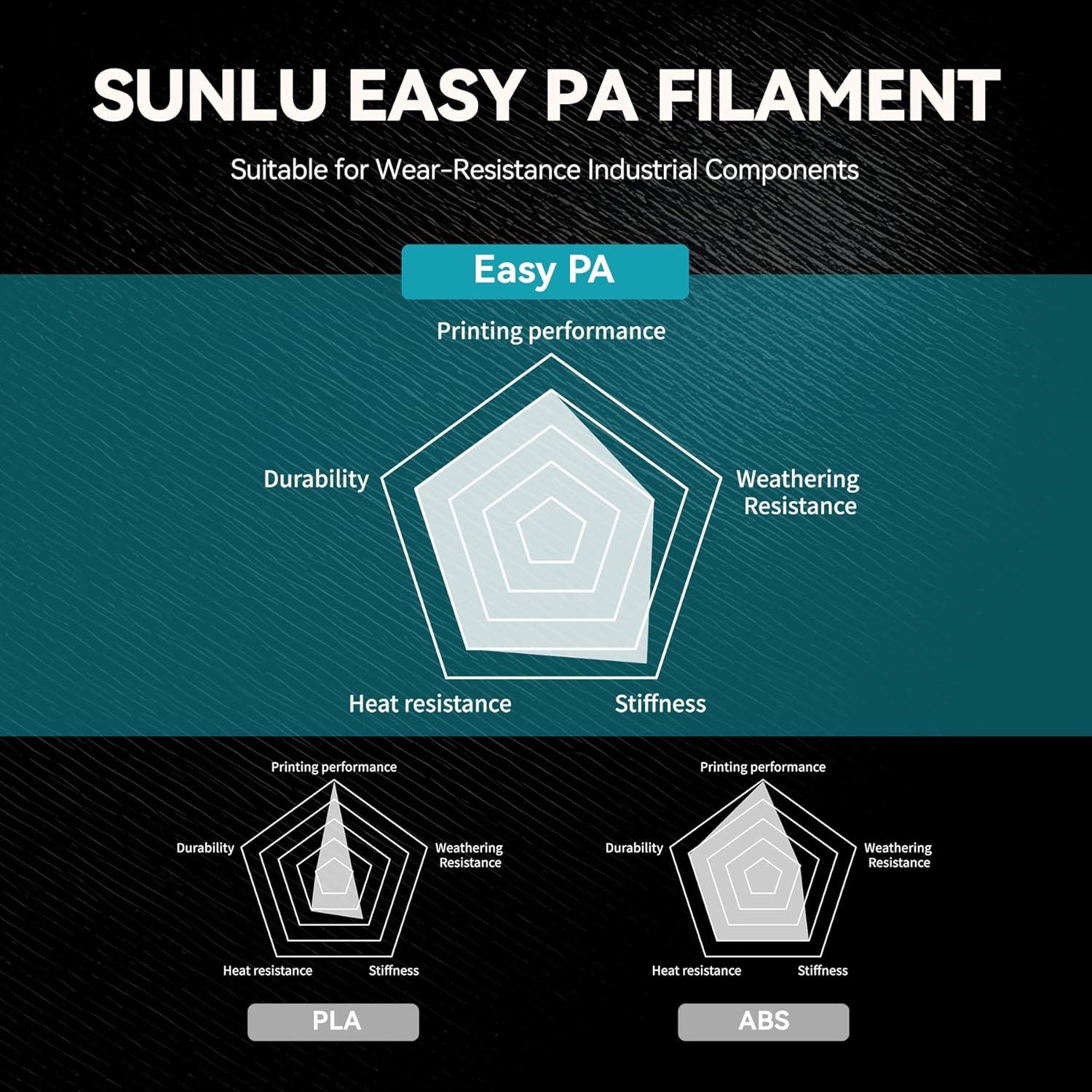 imageSUNLU PP Filament175mm Polypropylene 3D Printer Filament Ultra Tough and Lightweight PP002mm 800gSpool Natural White1kg Easy Nylon Black