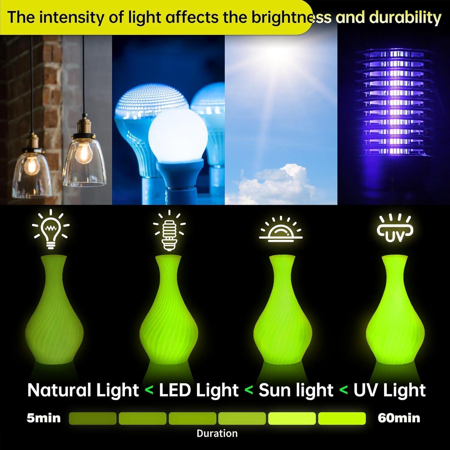 imageSUNLU PETG Filament 175mm 4KG Bundle Less Stringing and Good Layer Adhesion Individually Vacuum Packed 3D Printer Filament 4kg 1kg per Spool Pack of 4 4 Colors WhiteBlueGreenRedPetg Glow in the Darkyellow to Glow Yellow