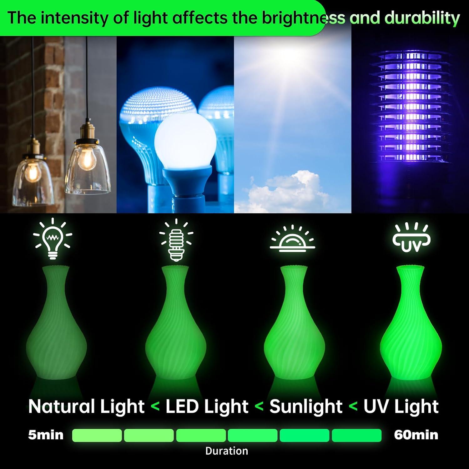 imageSUNLU PETG Glow in The Dark Filament BundleLuminous PETG 3D Printer Filament 175mmDimensional Accuracy  002mm4kg in Total1kg per SpoolWhite Glow BlueWhite Glow GreenGlow BlueGlow RedPetg 4kg Glow in the Dark  White  Glow BlueWhite  Glow GreenGlow BlueGlow Red