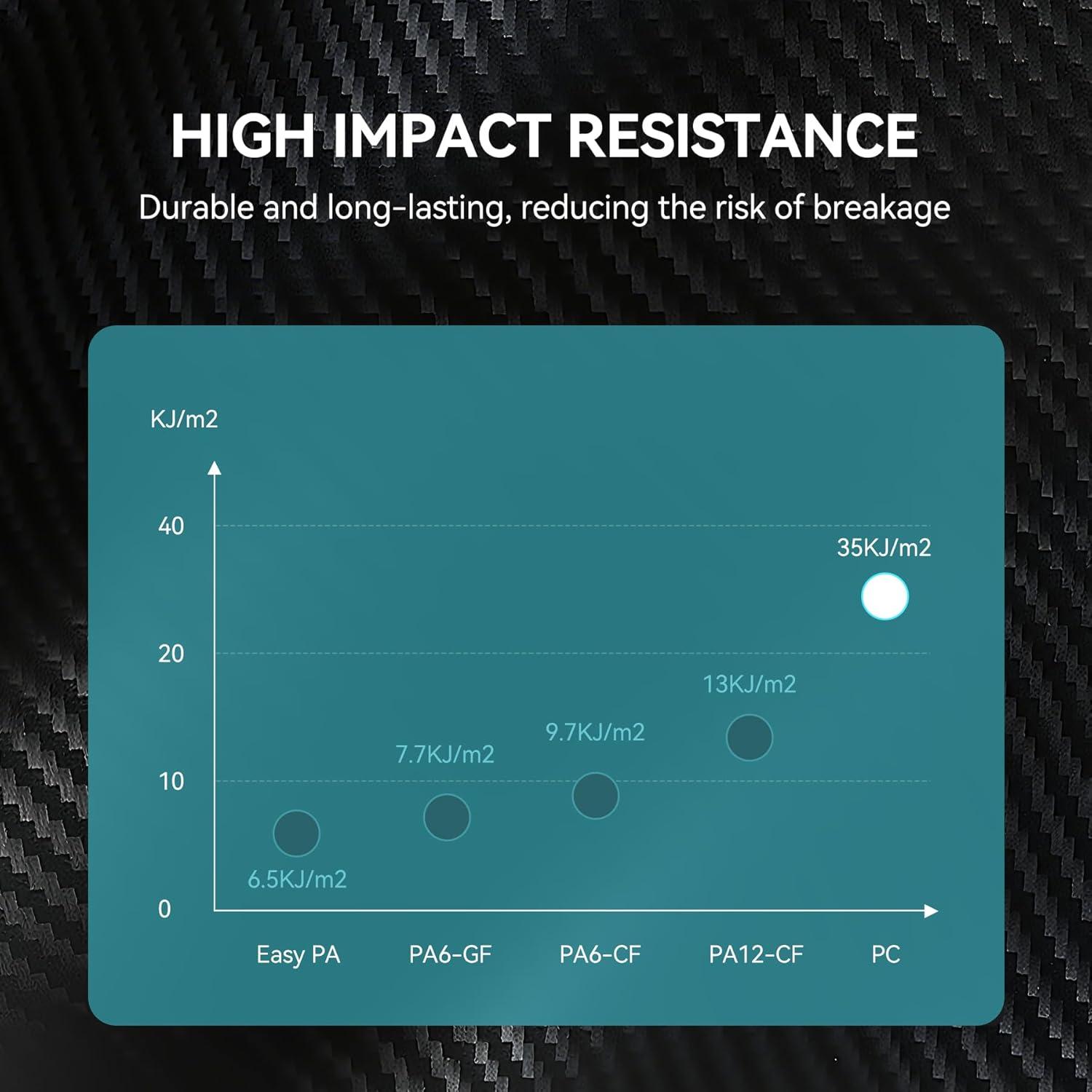imageSUNLU FRABS 3D Filament 175mm 1KG UL94 V0 Fireproof ABS Filament Tough ampamp Durable Reusable Spool for Electronics Auto Parts ampamp Tools WarpFree Printing 1KG Spool22lbs Black1kgpc Natural White