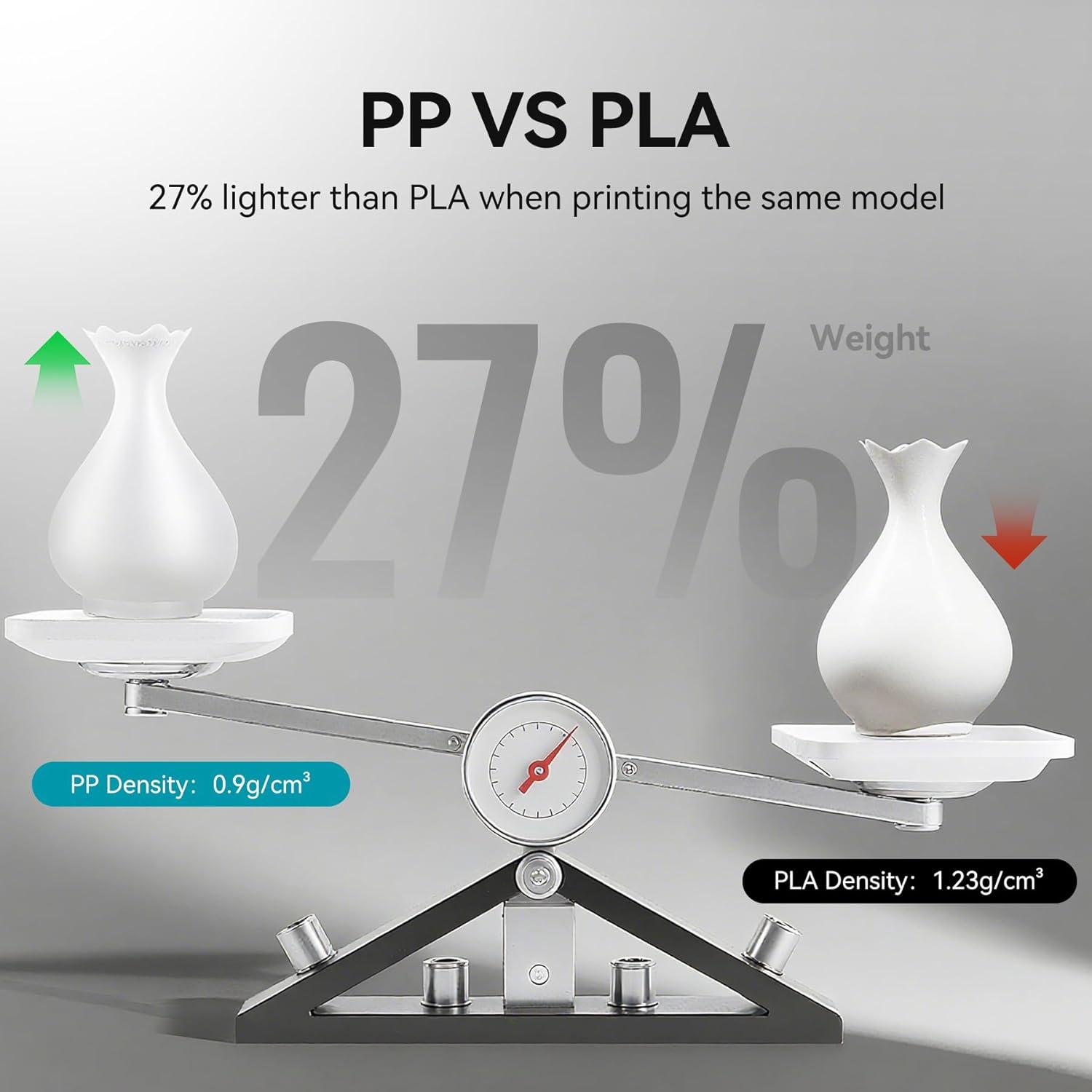 imageSUNLU FRABS 3D Filament 175mm 1KG UL94 V0 Fireproof ABS Filament Tough ampamp Durable Reusable Spool for Electronics Auto Parts ampamp Tools WarpFree Printing 1KG Spool22lbs Black800g Pp Natural White