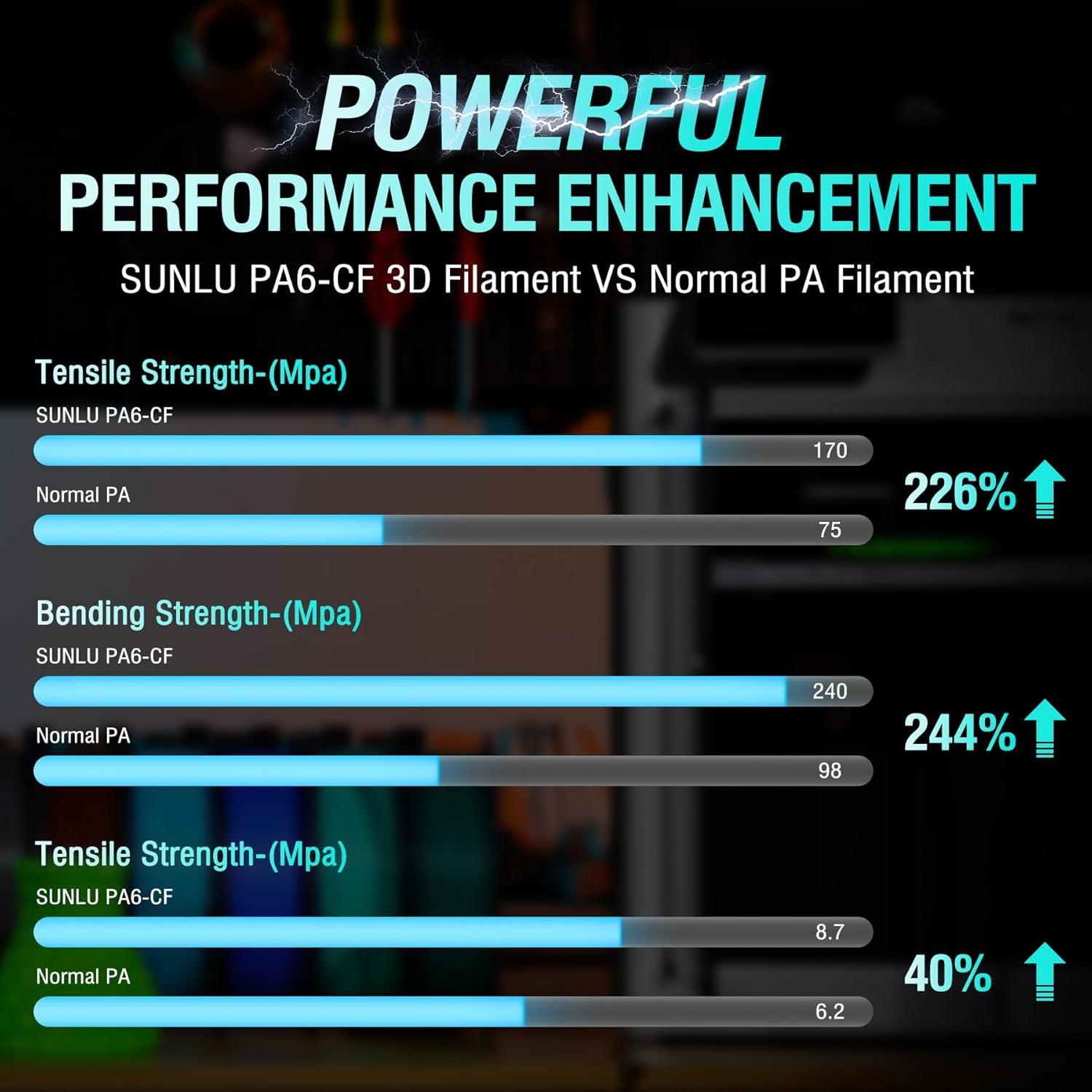 imageSUNLU FRABS 3D Filament 175mm 1KG UL94 V0 Fireproof ABS Filament Tough ampamp Durable Reusable Spool for Electronics Auto Parts ampamp Tools WarpFree Printing 1KG Spool22lbs Black05kg Pa6cf Black